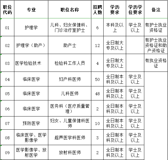 毕节地区市人口和计划生育委员会最新招聘公告概览