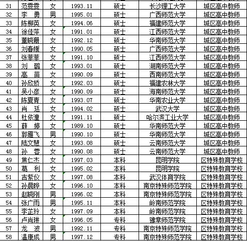 桃城区特殊教育事业单位招聘公告及解读