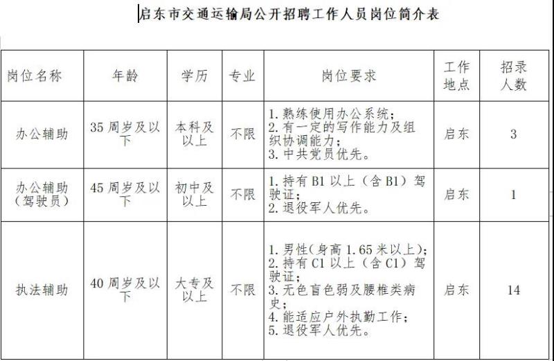 东昌区交通运输局招聘启事，最新职位与要求概览