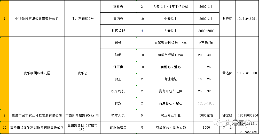 贵港市物价局最新招聘启事概览