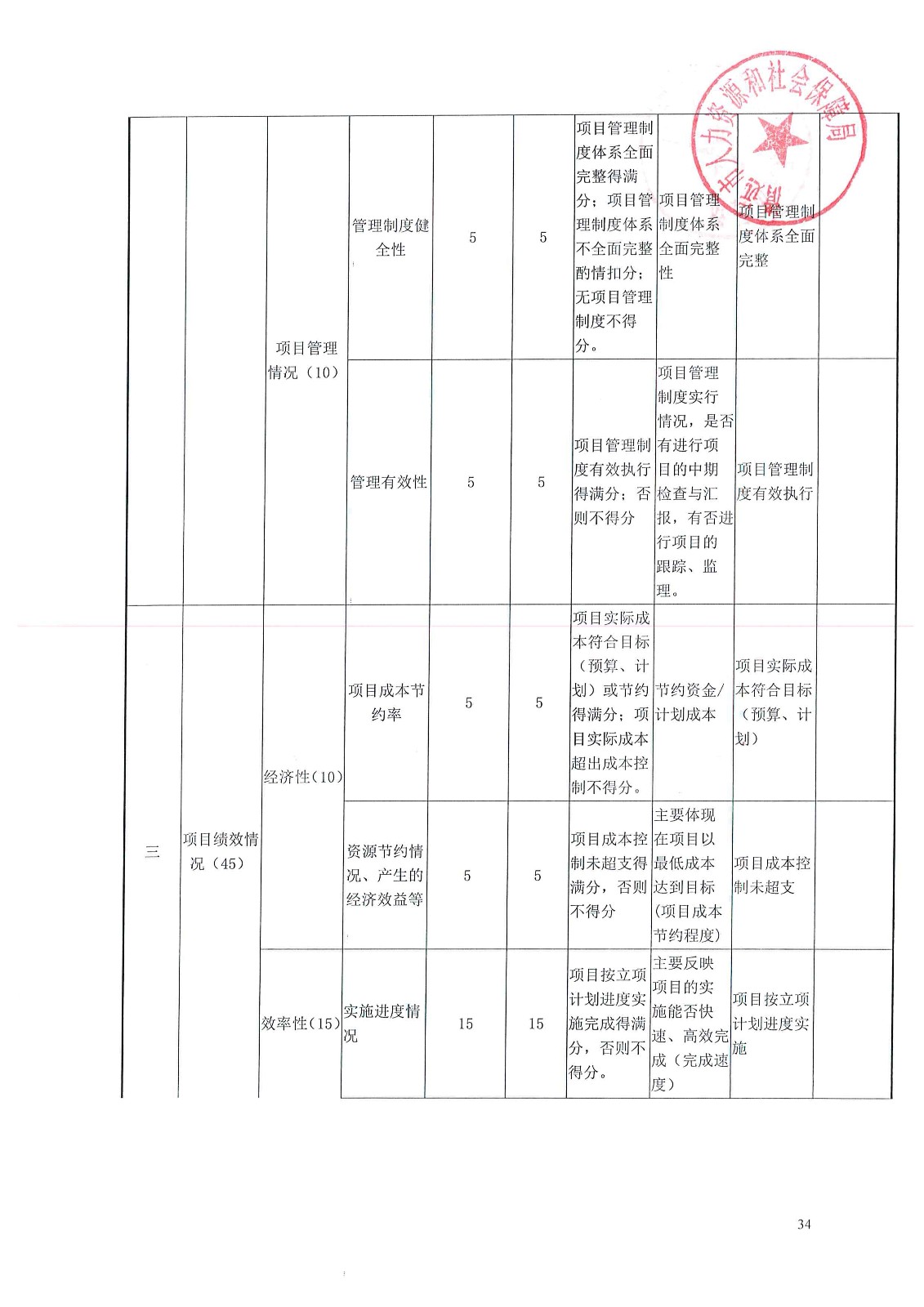 衡水市人口计生委新项目推动人口均衡发展，助力健康城市建设