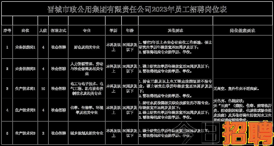 岳阳市食品药品监督管理局最新招聘启事概览