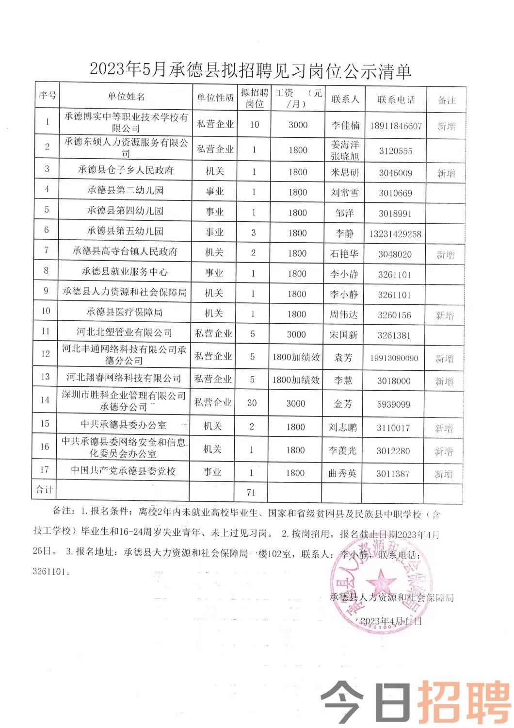 迪庆藏族自治州扶贫开发领导小组办公室最新招聘启事