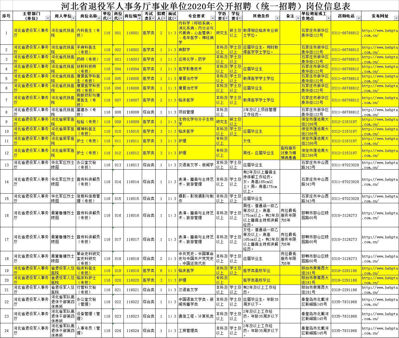 河北区退役军人事务局最新发展规划概览