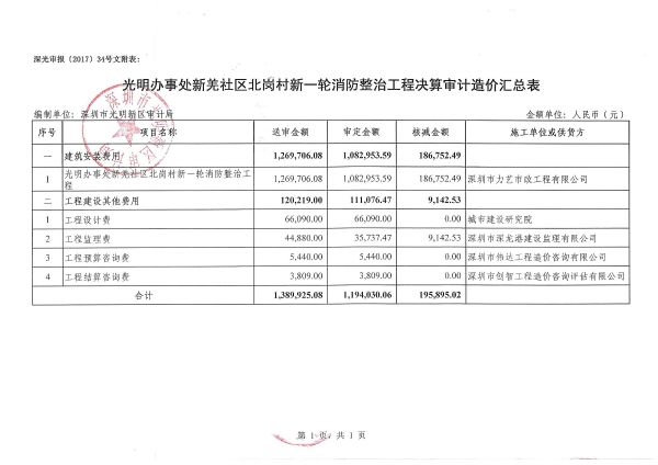 羌都岗村招聘信息更新与就业机遇展望