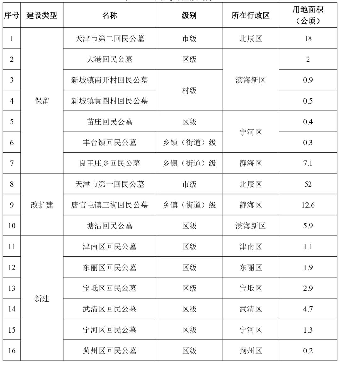 三山区殡葬事业单位发展规划展望