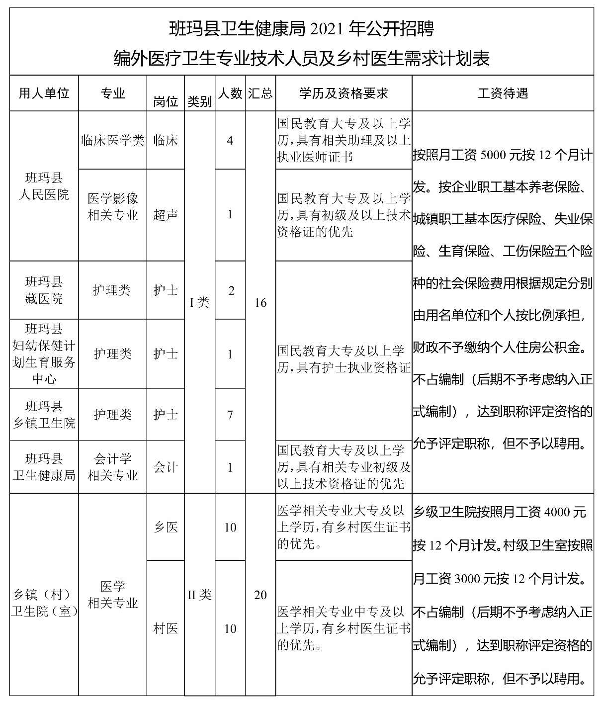 理塘县卫生健康局最新招聘启事