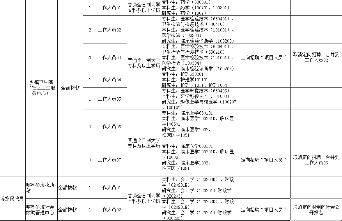 喀喇沁旗体育馆最新招聘概览