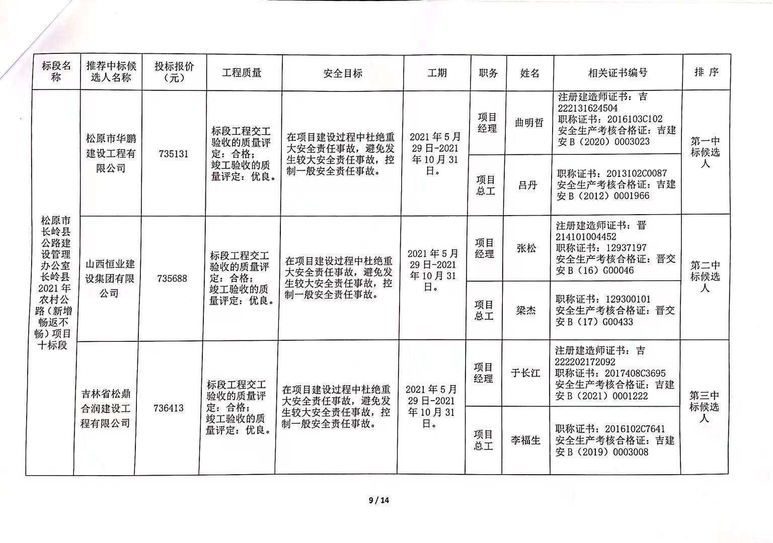 伊宁市公路运输管理事业单位招聘启事概览