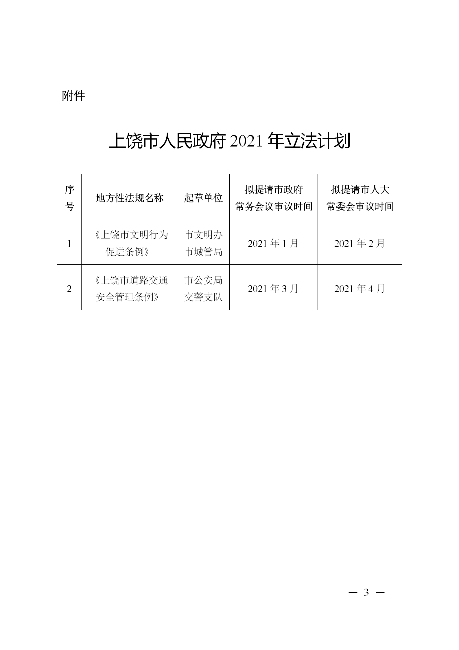 上饶县统计局发展规划展望，探索未来，推动县域经济腾飞