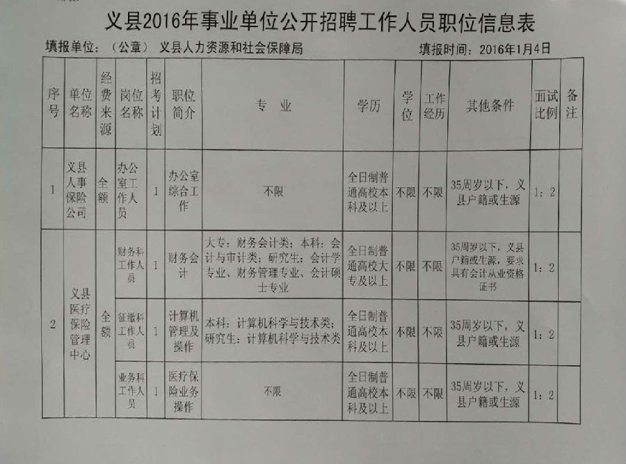 义乌市农业农村局最新招聘概况及职位详解