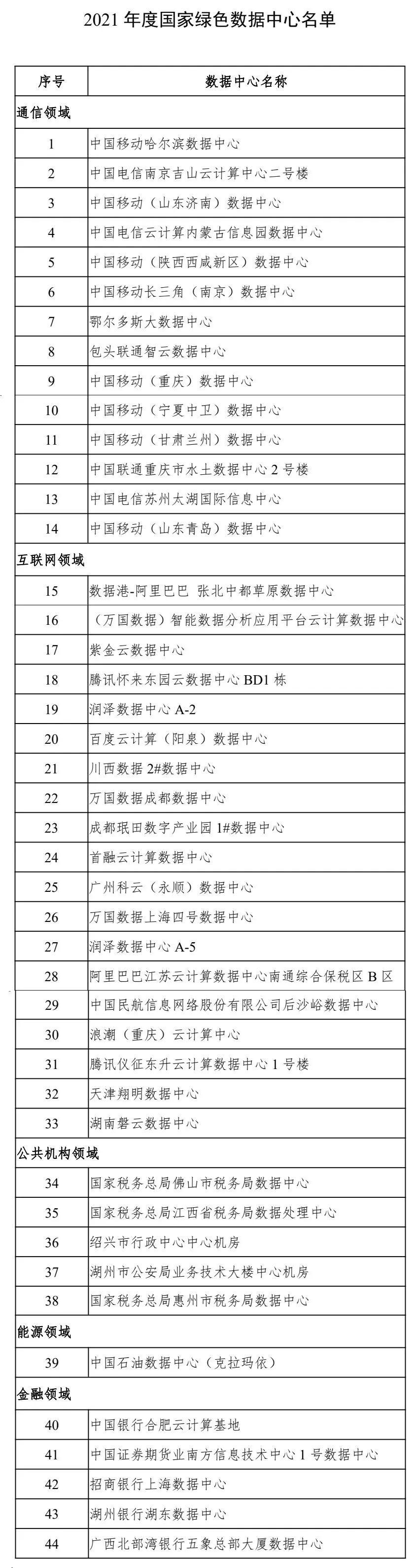 中和镇天气预报更新通知