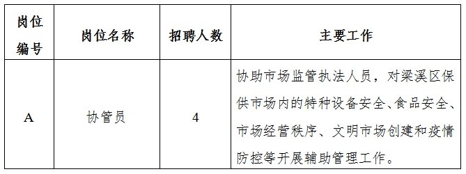 南芬区市场监督管理局最新招聘启事