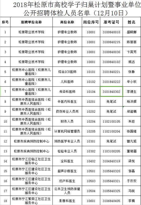 松原市质量技术监督局最新招聘启事概览