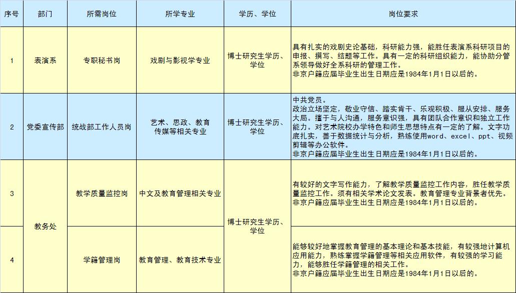 通州市发展和改革局最新招聘概览，职位与要求一览