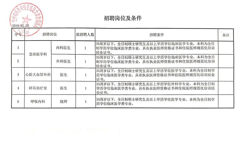 项城市康复事业单位招聘启事概览