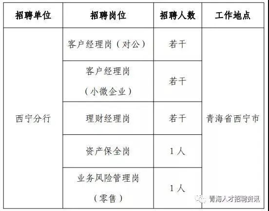 那曲地区市林业局最新招聘公告总览