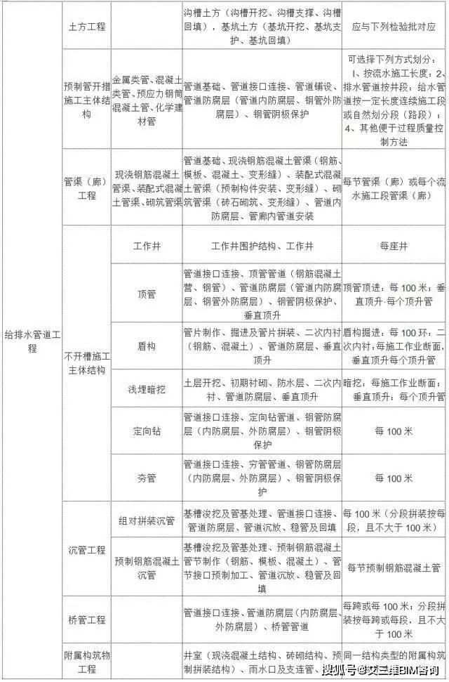 南和县公路运输管理事业单位最新项目概览，全面解读事业单位最新动态