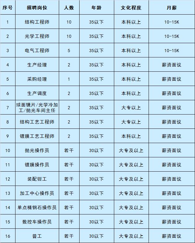 三河市退役军人事务局最新招聘概览