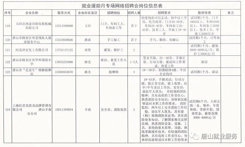 岚山头街道最新招聘信息及其社会影响分析