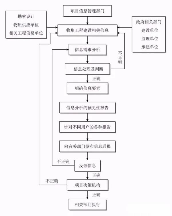 房县公路维护监理事业单位最新项目深度探讨