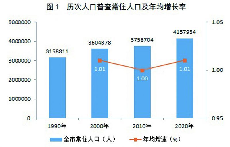 铜陵县数据和政务服务局人事任命动态解读