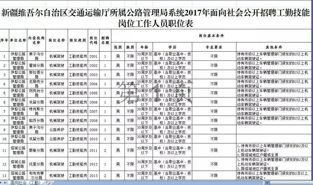 汉沽区公路运输管理事业单位招聘启事全新发布