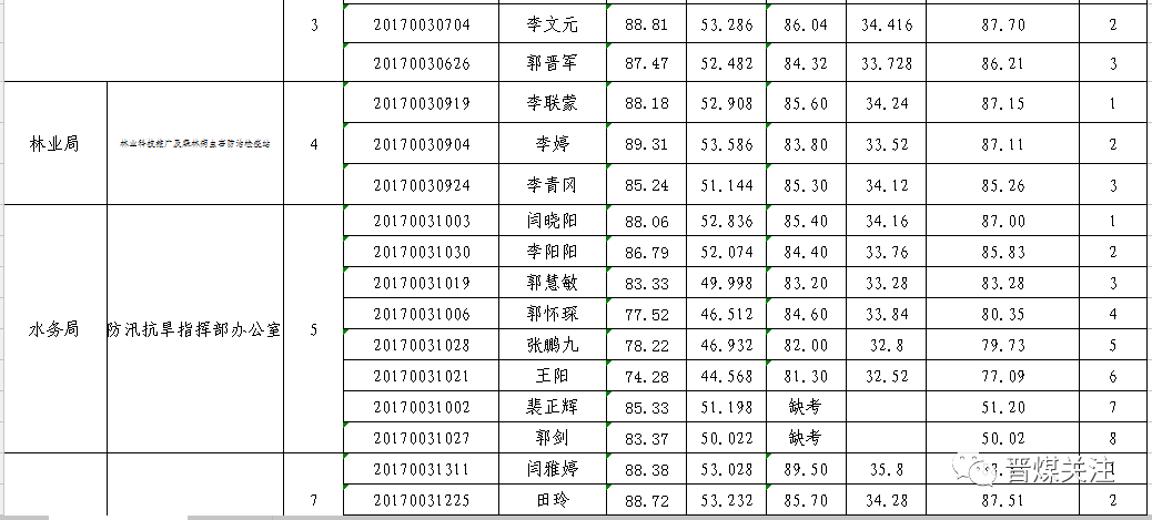 泽州县文化局招聘信息与动态一览