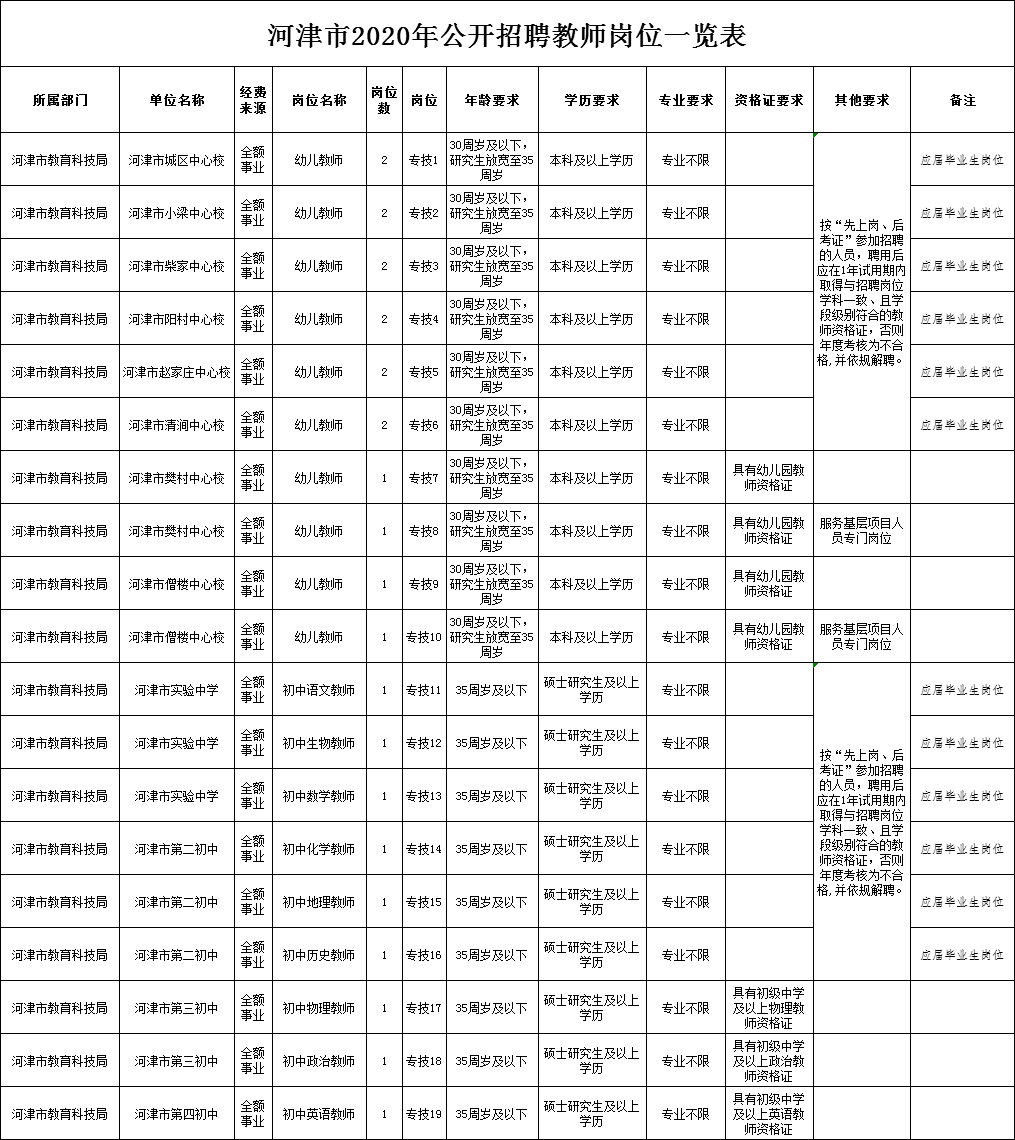 河津市统计局最新招聘细节全面解析