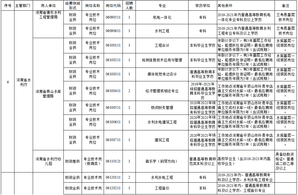 瓦房店市级托养福利事业单位招聘概况及解析