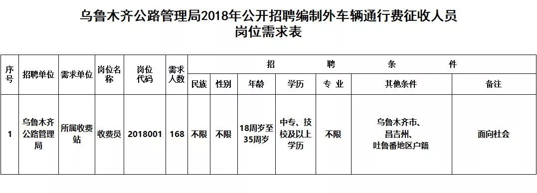 五家渠市公路运输管理事业单位发展规划展望