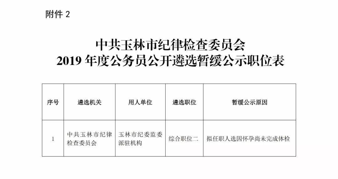 玉林市经济委员会人事任命更新