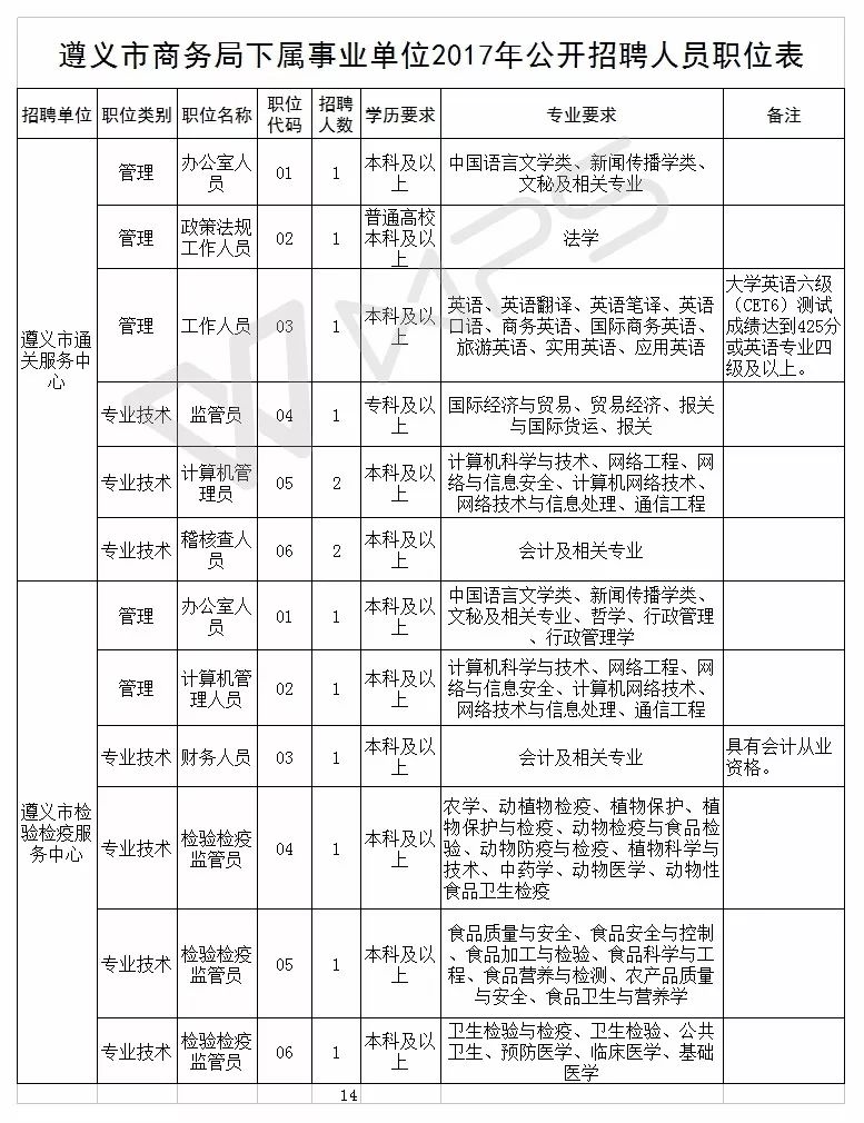 遵义市商务局最新招聘启事概览