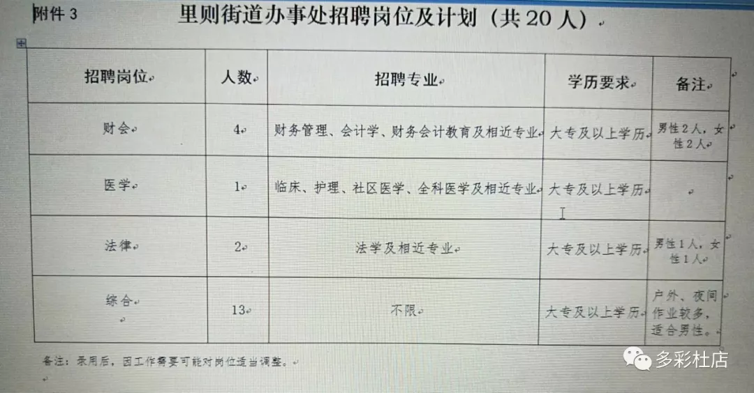 卓尼路社区最新招聘信息全面解析