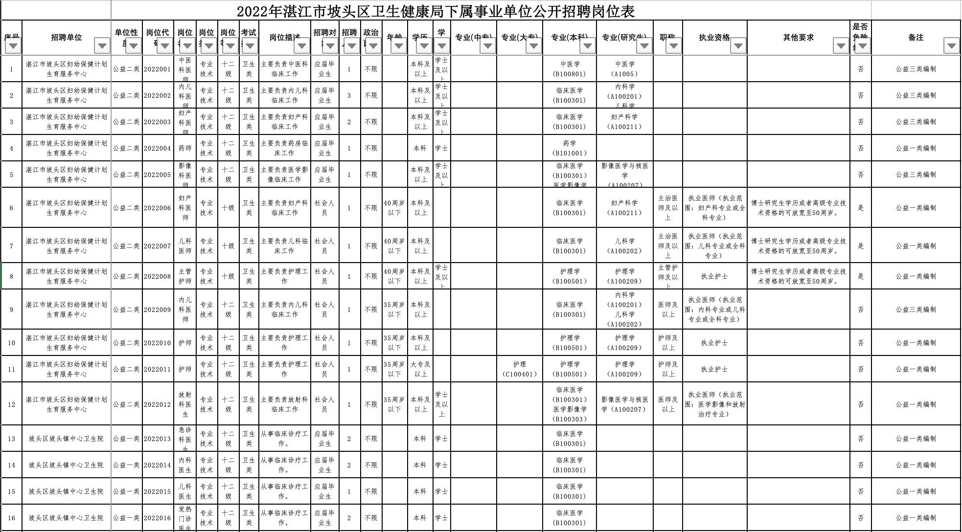 坡头区自然资源和规划局招聘启事新鲜出炉