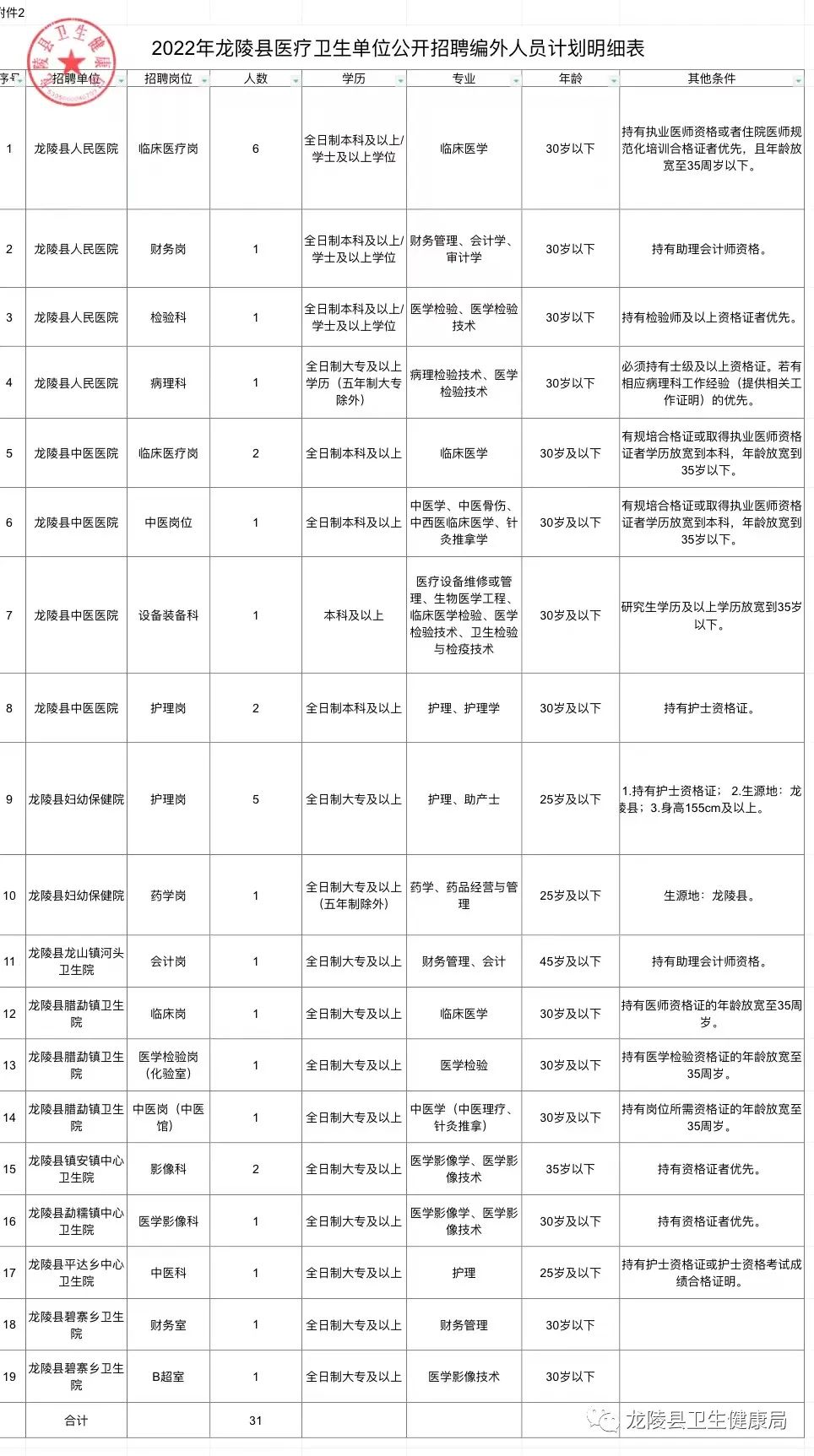 吉首市医疗保障局招聘信息与职业机遇解析