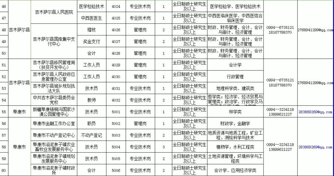 玛纳斯县人力资源和社会保障局最新发展规划概览