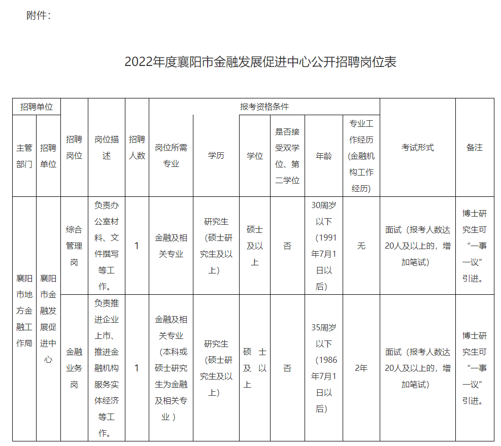 襄阳区文化局及关联单位招聘信息与动态更新