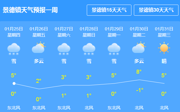 西城居委会天气预报及居民生活指南更新发布