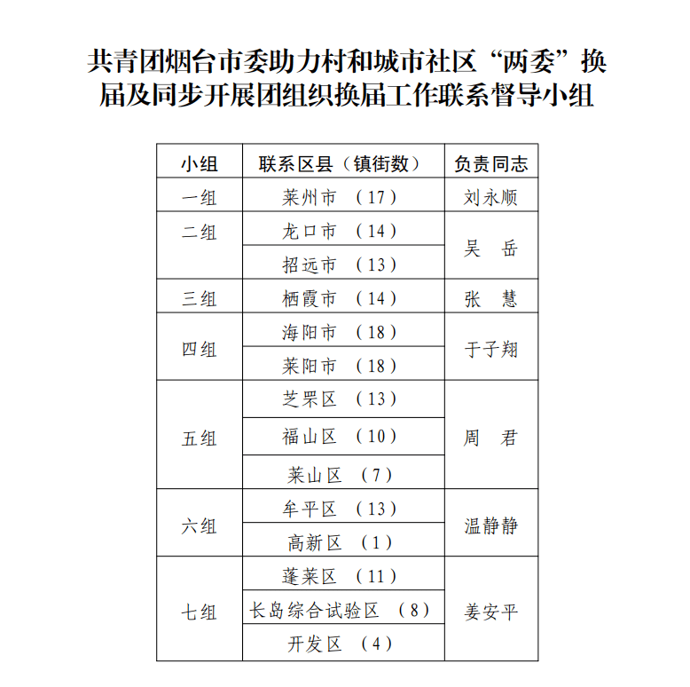 普星社区村天气预报更新