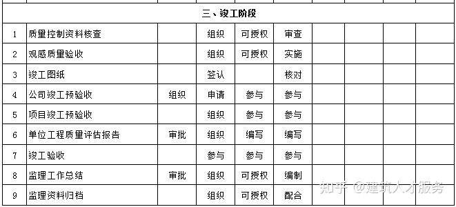 广丰县县级公路维护监理事业单位发展规划展望