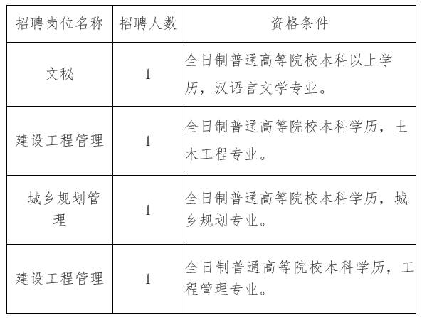 永城市住房和城乡建设局最新招聘信息全面解析