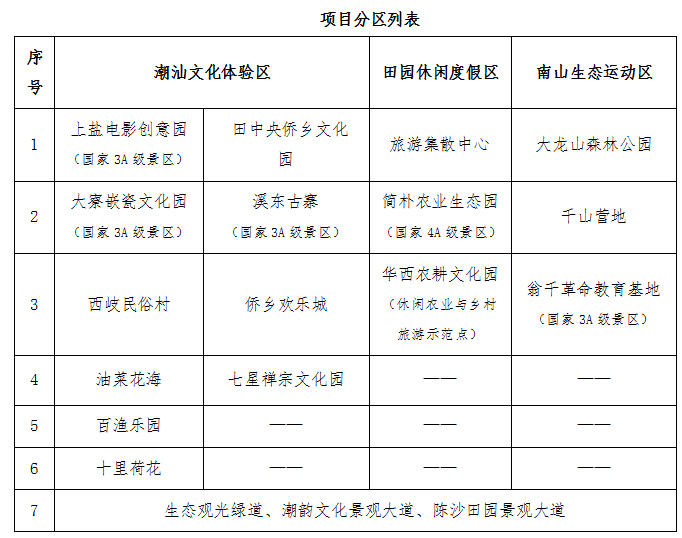 揭东县文化广电体育和旅游局发展规划概览