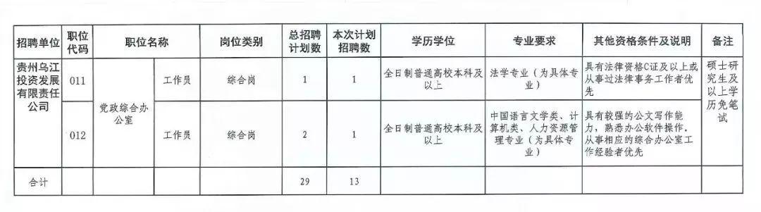 乌江镇最新招聘信息全面解析