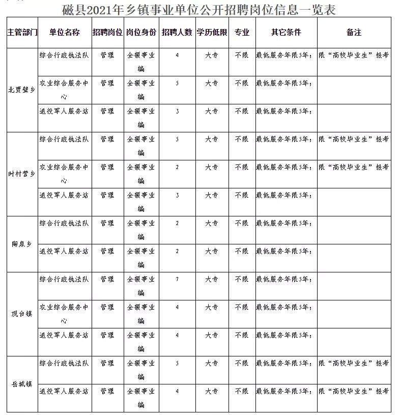 牡丹区民政局最新招聘信息及相关内容深度探讨