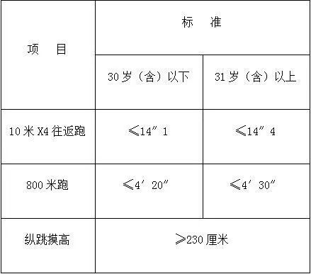 崇礼县公安局最新招聘启事