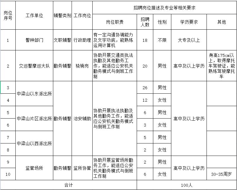 九龙坡区计生委最新招聘资讯概览