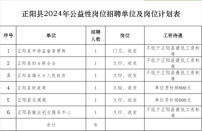 正阳最新招聘信息汇总