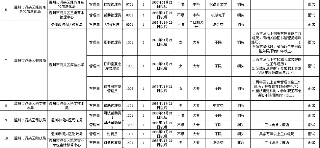 天元区级托养福利事业单位发展规划概览