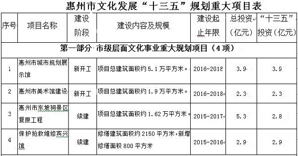 惠州市新闻出版局最新发展规划概览